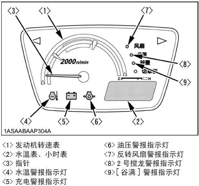 久保田pro988q与pro688q操作中的主要不同点