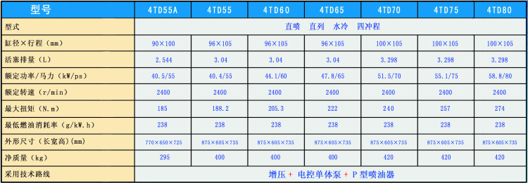 华源莱动55-80马力大拖国三柴油机技术参数