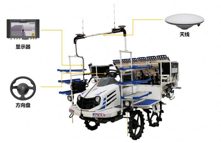 5rd插秧机农机导航自动驾驶系统-丰疆智能插秧机导航自动驾驶系统