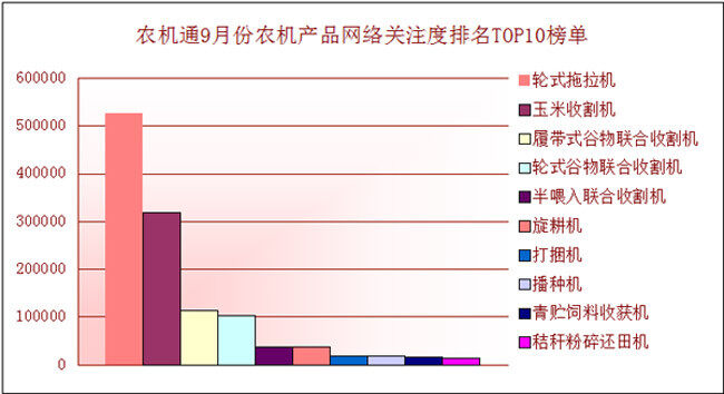 9月份數(shù)據(jù)