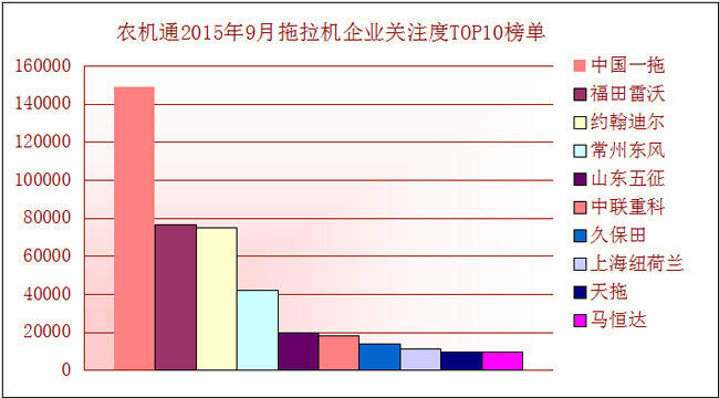 9月份拖拉機(jī)數(shù)據(jù)