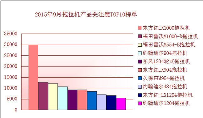 產(chǎn)品關(guān)注度