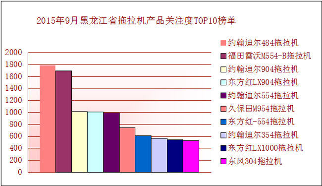 黑龍江