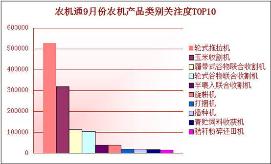 農機通大數據