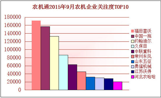 農機通大數據