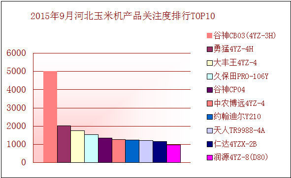 河北玉米機(jī)