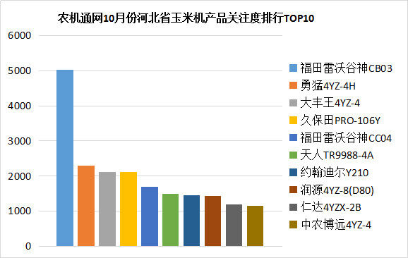 河北10月份玉米機(jī)