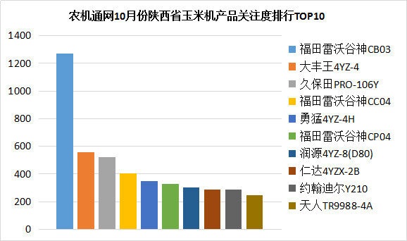 陜西10月份玉米機(jī)