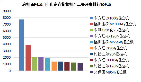 山東拖拉機(jī)產(chǎn)品關(guān)注