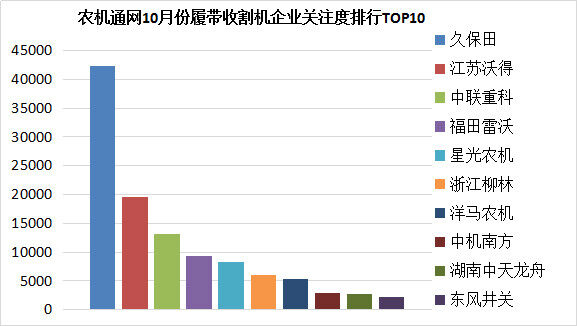 農(nóng)機(jī)通10月份履帶機(jī)數(shù)據(jù)