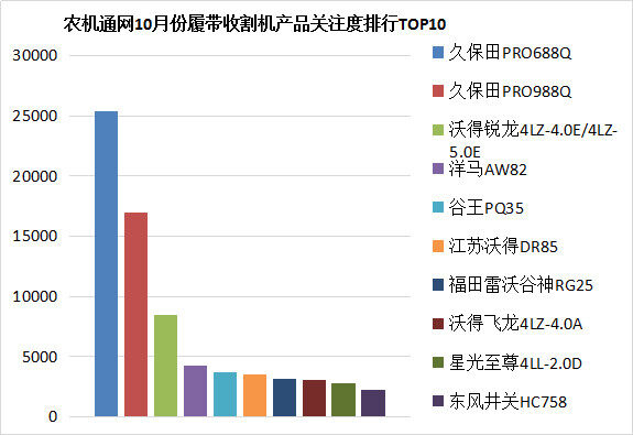 農機通10月份履帶機數據