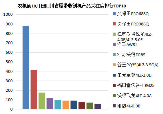 農(nóng)機(jī)通10月份履帶機(jī)數(shù)據(jù)