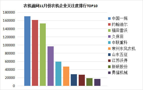 農(nóng)機企業(yè)