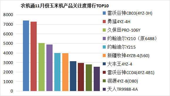 11月份玉米機產品