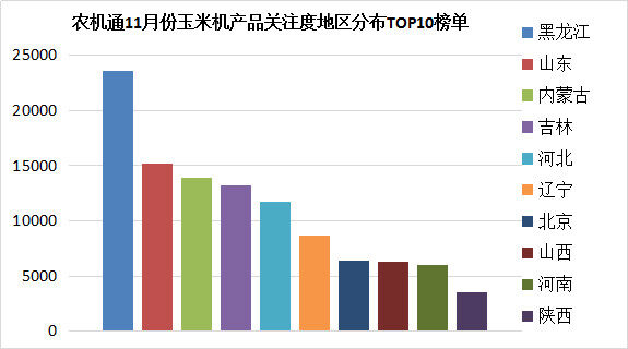 玉米機