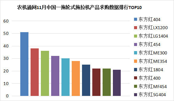 中國一拖