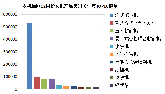 農(nóng)機通網(wǎng)產(chǎn)品類別