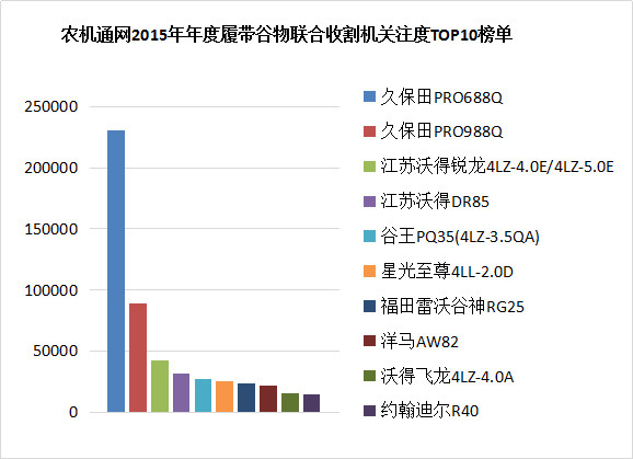 履帶谷物聯合收割機