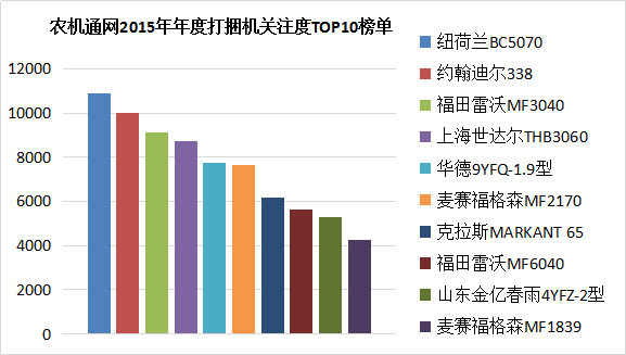 打捆機