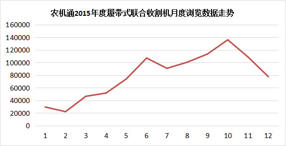 月度訪問