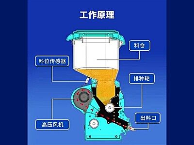 永祥8行智能精量旋耕播种机250型