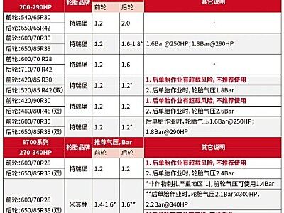 輪胎氣壓知識(shí)分享之——麥賽福格森拖拉機(jī)配套品牌輪胎使用指南