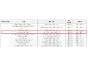 上榜！入选国家级名录