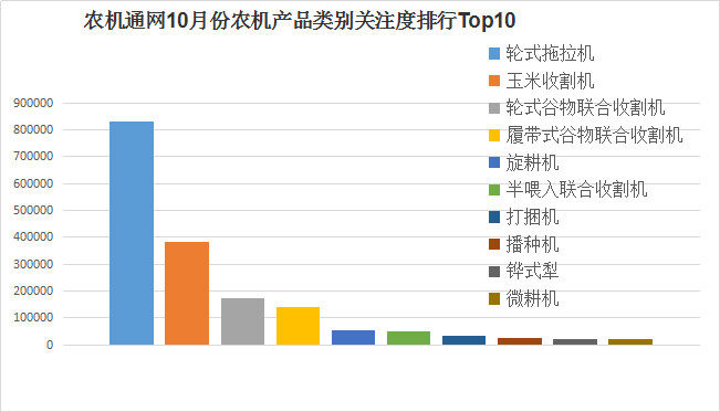 10月份