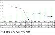 2016年农机市场或将酝酿10大变局