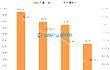 2016年5月中国大型拖拉机产量：同比下滑50.8%