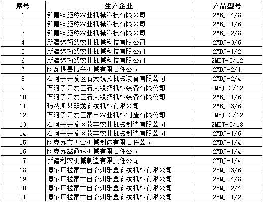 恢復農(nóng)機購置補貼資格產(chǎn)品信息表.jpg