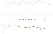 11月份AMI指数为43.8%，部分指数逆势飘红