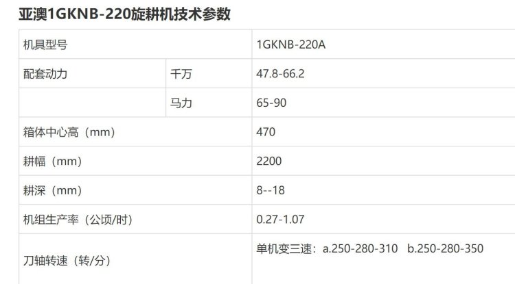 旋耕机速比对照表图片