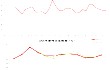 7月份AMI指数49.1%，回到1月原点，拐点信号出现