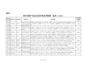重慶市農業機械化技術推廣總站關于《重慶市新產品試點部分機具補貼額一覽表》公示的通知