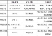 四川省農業農村廳關于對部分企業農機購置補貼機具投檔違規行為處理情況的通報