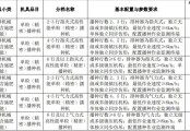 山東省關于高性能播種機補貼額一覽表的公示