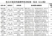 江蘇省關于高性能播種機補貼額一覽表的公示