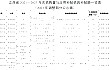 江西省农机购置补贴机具补贴额一览表（2023年调整）公示