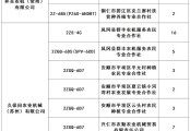 貴州省2022年水稻插秧機質量調查報告