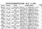 海南省關于高性能播種機補貼額一覽表的公示