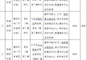 海南省農業農村廳關于海南省高性能播種機補貼額一覽表的通告