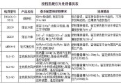 四川省農業農村廳關于農機購置與應用補貼機具投檔違規行為處理情況的通報