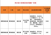 四川省农业农村厅关于印发《小麦镇压机补贴额一览表》的通知
