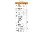 山西省農業農村廳關于印發農業機械報廢更新補貼實施方案的通知