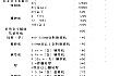 山西省农业农村厅关于印发农业机械报废更新补贴实施方案的通知