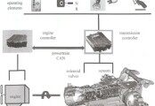 新知識(shí)：動(dòng)力換向拖拉機(jī)整機(jī)及關(guān)鍵部件使用和保養(yǎng)