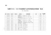 安徽省農業(yè)農村廳關(guān)于2024－2026年農機購置與應用補貼機具補貼額一覽表（第一批）的公示