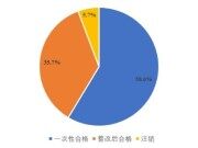 2024年湖北省農(nóng)業(yè)機(jī)械推廣鑒定證書有效期內(nèi)監(jiān)督檢查結(jié)果通報(bào)