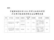 寧夏關于2024年第二批農機購置補貼投檔違規行為處理情況的通報